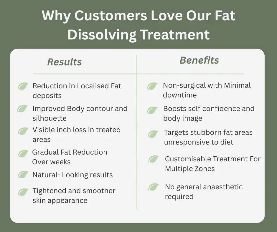 Uncovering the Mechanics of Fat-Dissolving Surgery 2 Fat-dissolving Billericay table of benefits